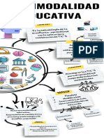 Multimodalidad Educativa