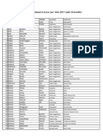 Lista e Specialisteve Me Detyrim Minimal Te Kryer Per Vitin 2017