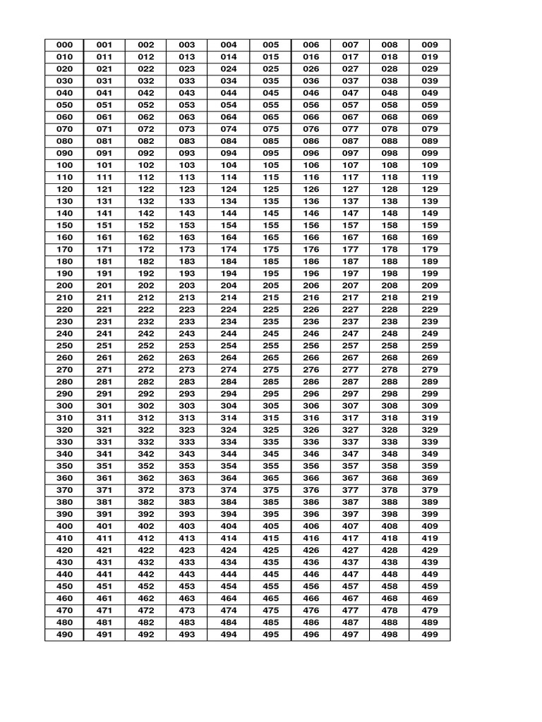 0888 492 499 1 500 000 intelligence overview