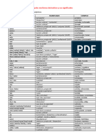 Principales Morfemas Derivativos y Sus Significados