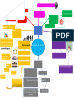 Mapa Mental Teorias Das Aprendizagem PDF