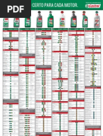 Download tABELA PCO 2009 Oleo Castrol by linesant SN71009521 doc pdf