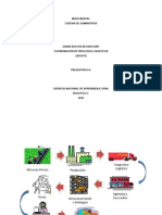 Mapa Mental Cadena de Suministros