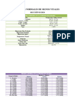 Valores Normales Signos Vitales