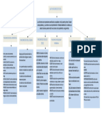 Funciones de Excel Lógicas Funciones de Excel de Texto