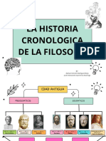 La Historia Cronologica de La Filosofia