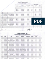 Yearly Increment Sheet January-2024