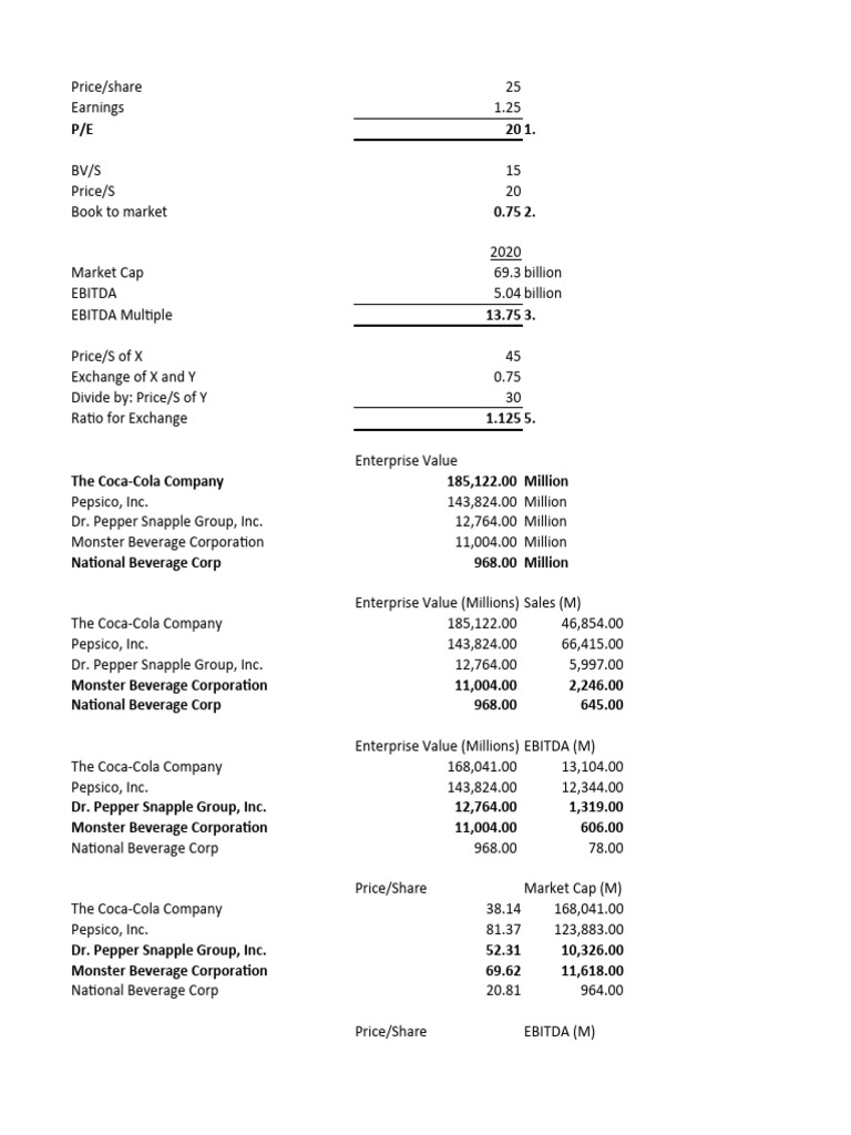 answer-key-in-problem-solving-in-market-based-valuation-and-other