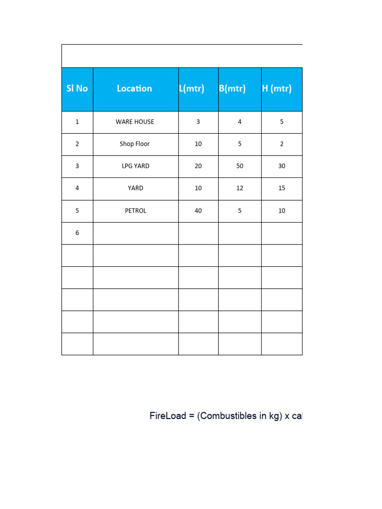 Fire Load Calculation Formula PDF