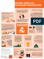 SDG 9 Posters