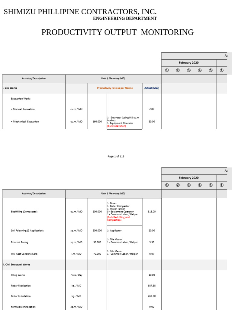 Construction Productivity Rates Overview | PDF | Drywall | Ceiling