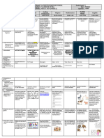 q3 DLL Week5 Day1