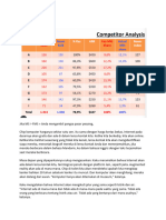 Competitor Analysis