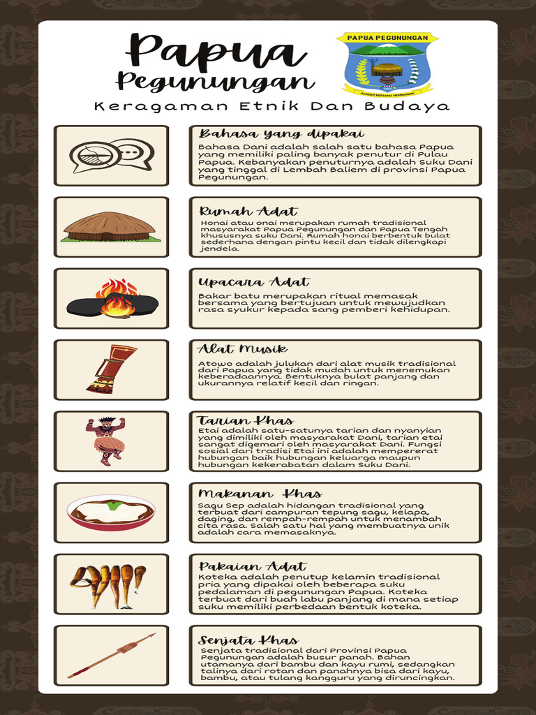 Budaya Dan Tradisi Papua Pegunungan Pdf