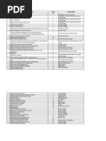 Download Project Plan by Satya Cvs SN71015717 doc pdf
