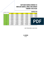 Tabel Zakat Fitrah