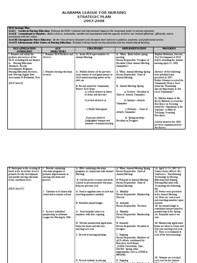 Strategic Plan Nursing Goal