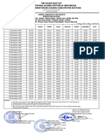 Jadwal Imsakiyah Ranai Dan Sekitarnya