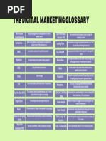 7.1 Your Digital Marketing Glossary