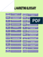 7.1 Your Digital Marketing Glossary