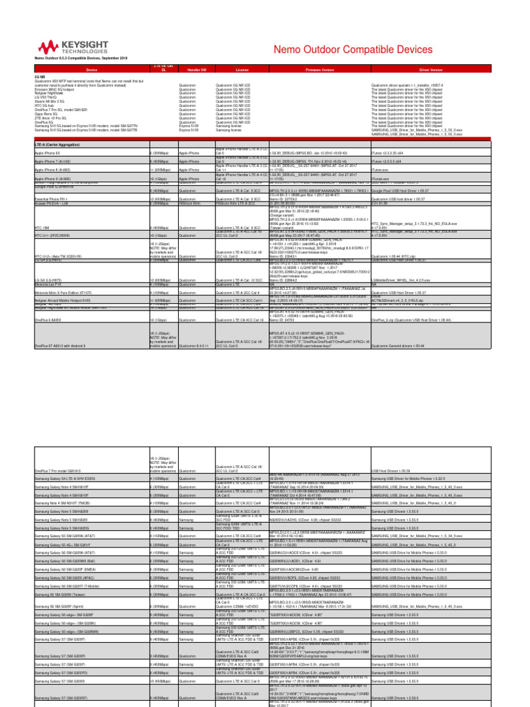 Qualcomm 5G Device Compatibility Guide | PDF | Lte (Telecommunication ...