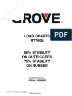 RT760E Load Chart