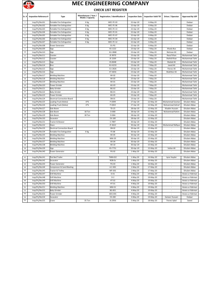Earth Moving Equipment Checklist