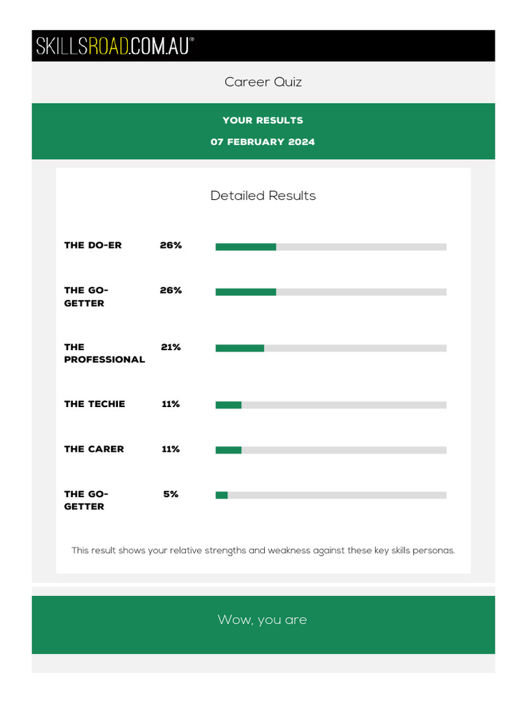 Skillsroad career quiz results pdf