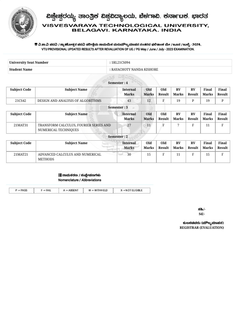 Revaluation Results 2024 Vtu