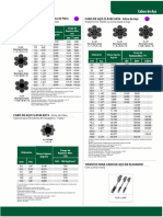 Cabos de Aço Class. 6x36