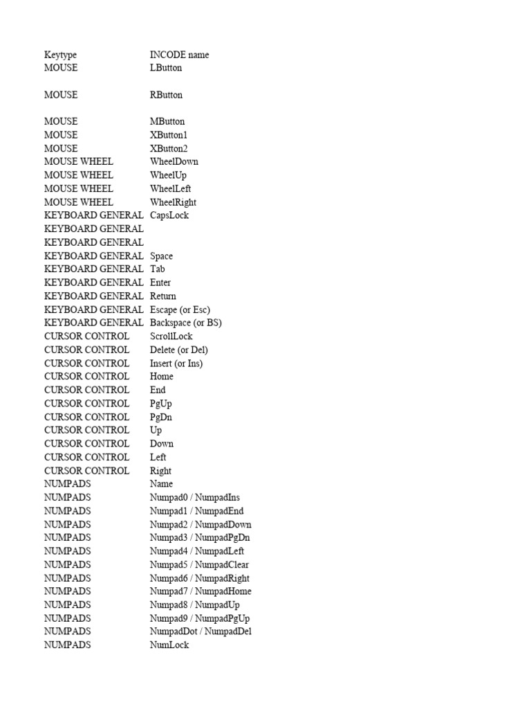 Keyboard List of Keynames and Keybinds PDF Keyboard Shortcut