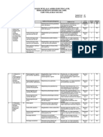 Kisi-Kisi Pas Ipa KLS 9 K13 Rev 2018