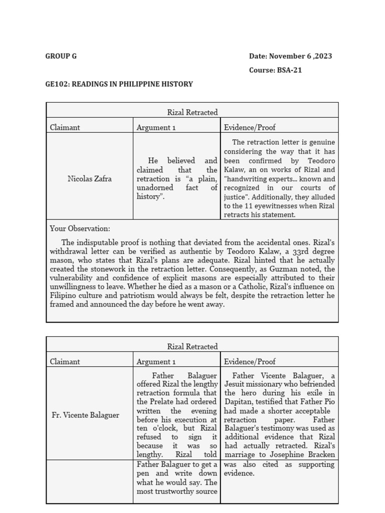 Group G RPH | PDF