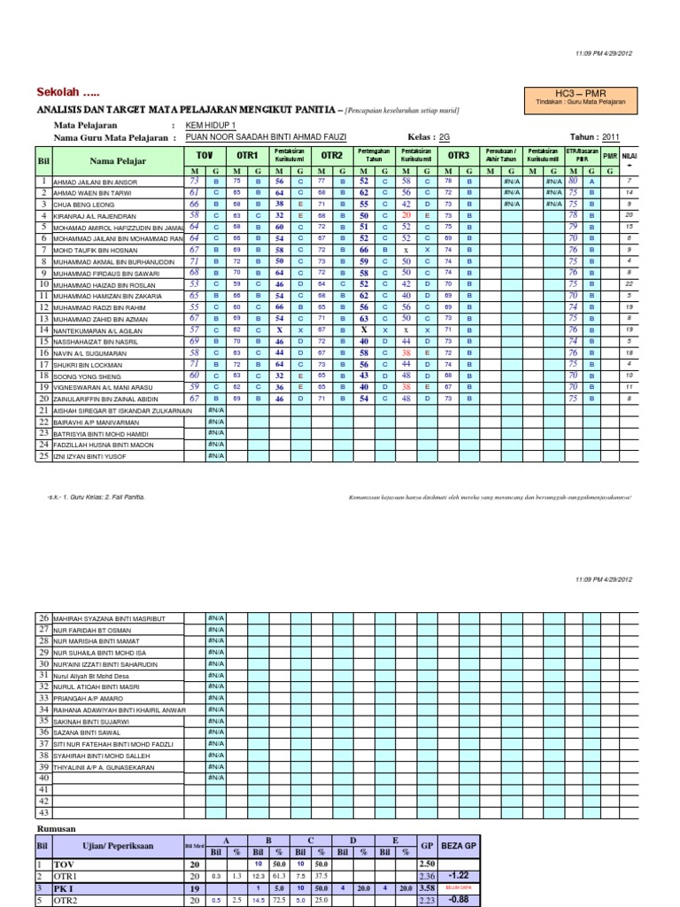 PMR Subject Performance Analysis | PDF