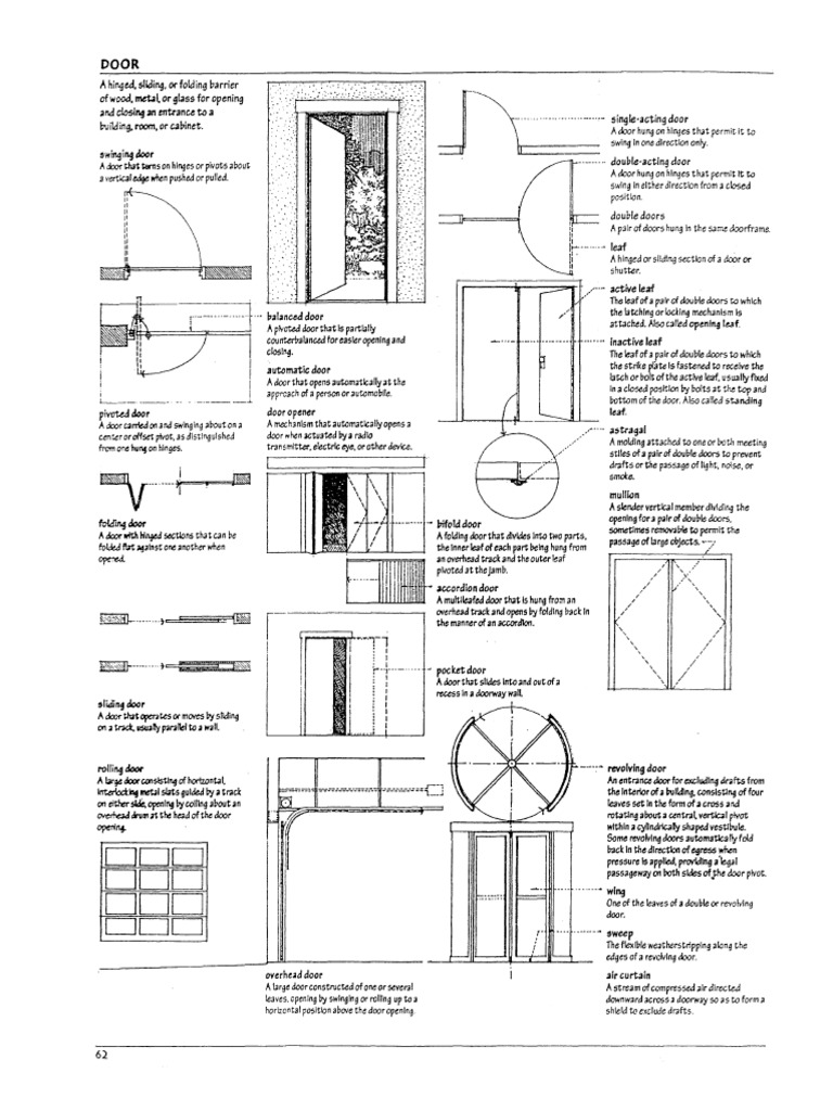 Doors | PDF