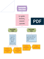 Proporcionalidad Directa e Inversa - 202385 - 92952