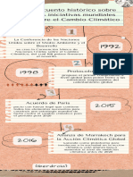 Infografía Cronológica Línea de Tiempo Timeline Doodle Garabatos Dibujados A Mano Blanco y Negro