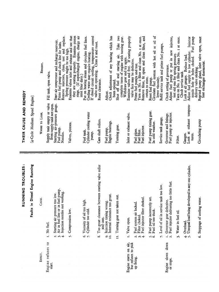 Python Coding Problems Pdf