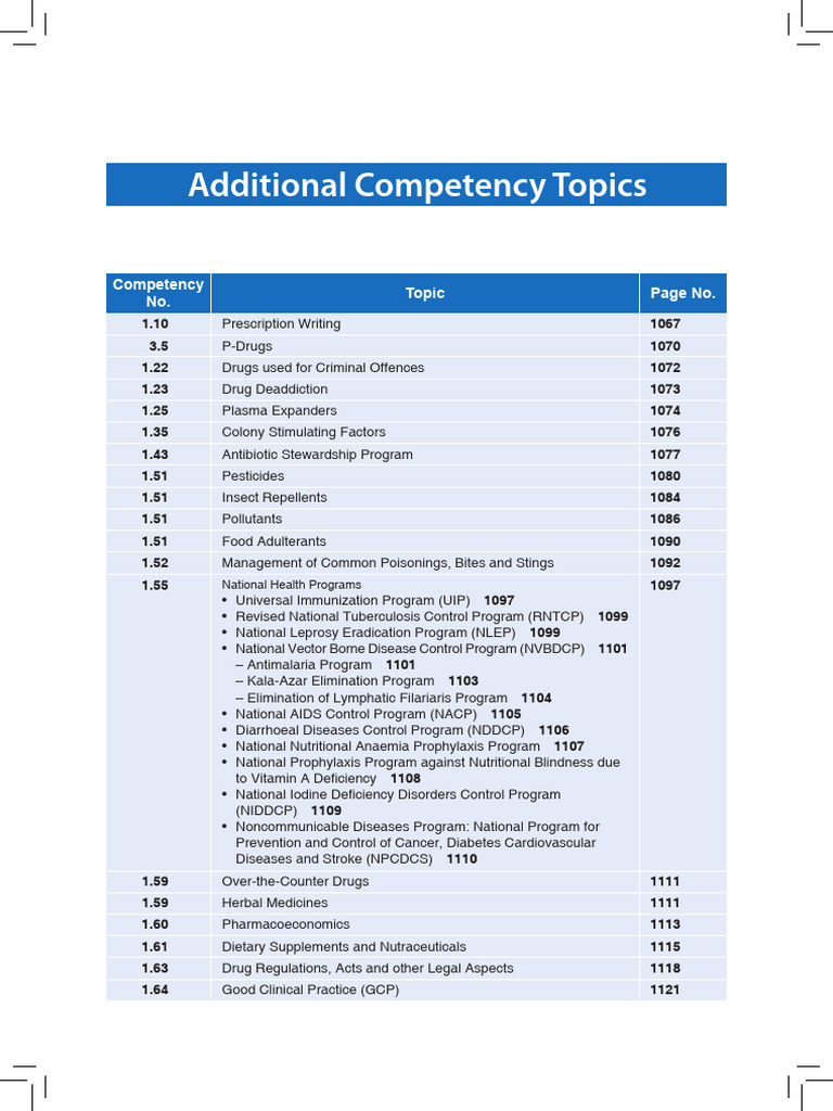 KDT Pharmacology Additional Matter & Competency | PDF | Medical ...