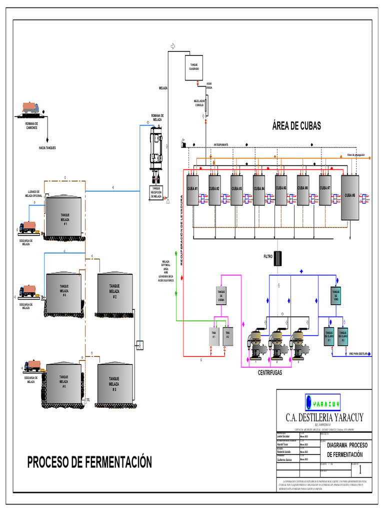 Diagrama del Proceso de Fermentación | PDF | Productos biotecnológicos