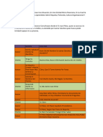 Situación de Protocolo