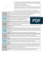 Exploração Das Atividades e Profissões Do IPP-R