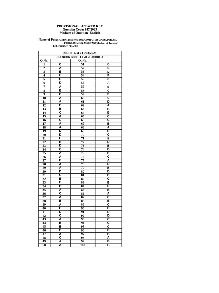 Provisional Answer Key Junior Instructor Pdf