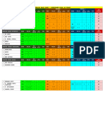 Analisis Masa Guru Sesi PTG 2024