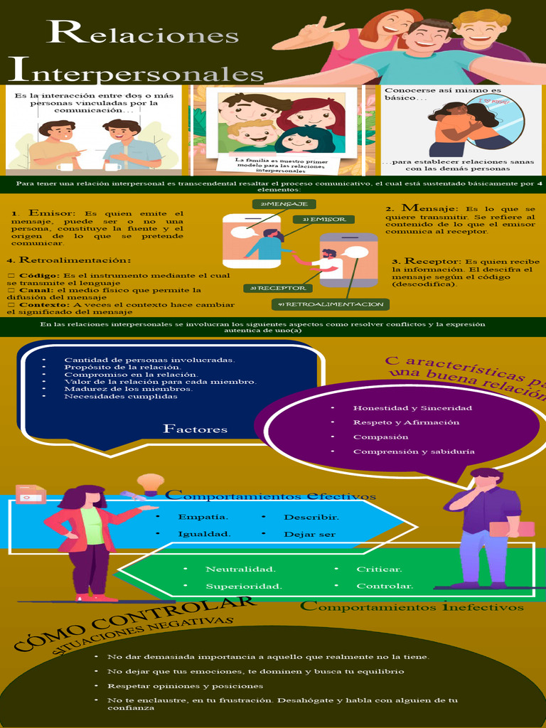 Claves para Relaciones Interpersonales | PDF | Crecimiento personal y ...
