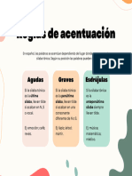 Poster Escolar Abstracto Reglas de Acentuación Español Verde, Rosa y Naranja