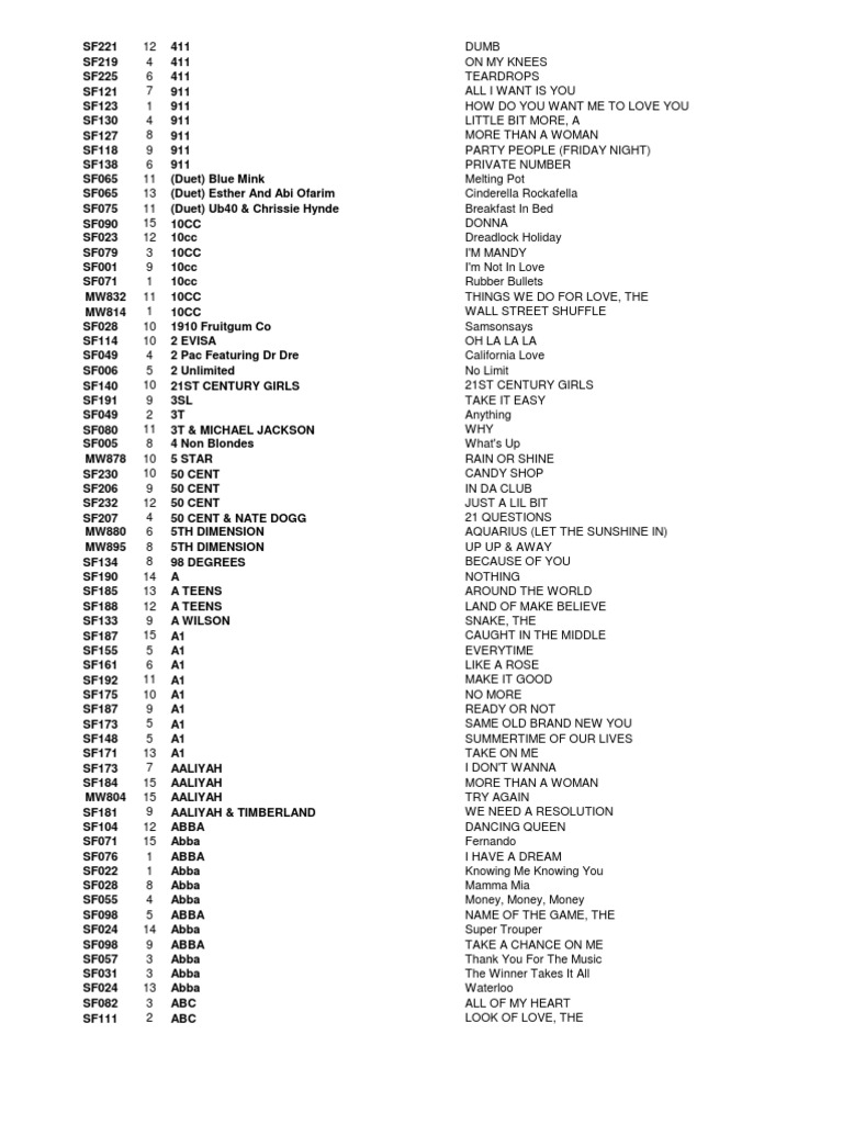 Music Track Listings and Details | PDF | Poetry