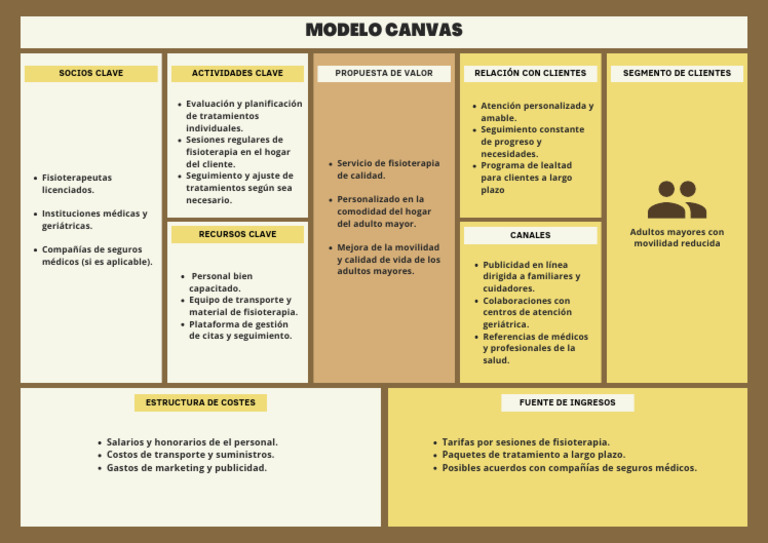 Modelo Canvas | Descargar gratis PDF | Terapia física | Economias