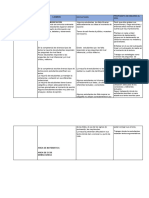 Informe de Logro de Aprendizajes Por Area