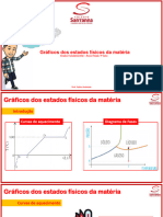 Gráfico Dos Estados Físicos Da Matéria - Química - Simulado 1 Unidade